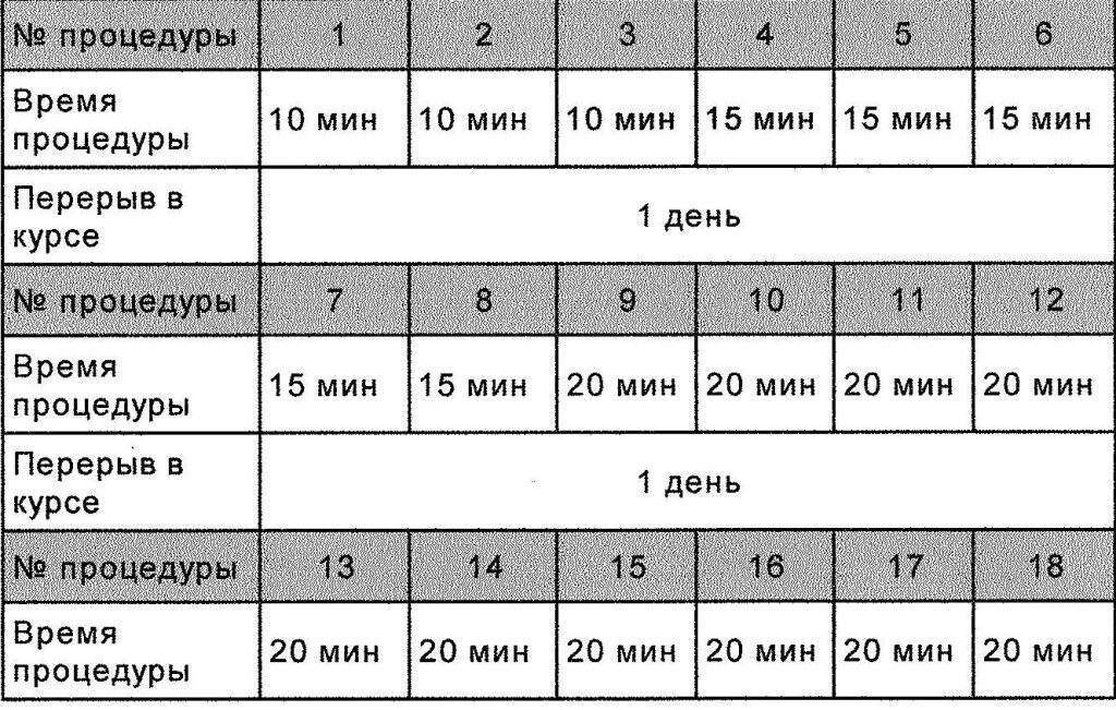 АЛМАГ-01: ИНСТРУКЦИЯ ПО ПРИМЕНЕНИЮ