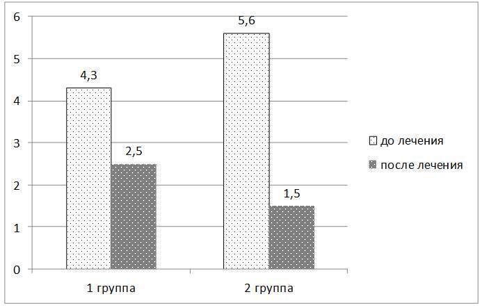 Effectives Treatment Evaluation of Gonarthrosis with 