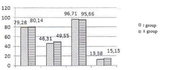 Improvement of dorsalgia (dorsispinal pains) treatment quality by means of magnetotherapy involvement in treatment-and-reabilitation procedures.