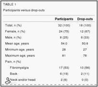Clinical trial using a low-frequency magnetic field in the treatment of musculoskeletal chronic pain