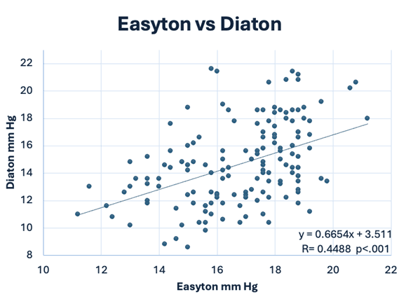 diaton