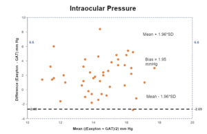 intraocular